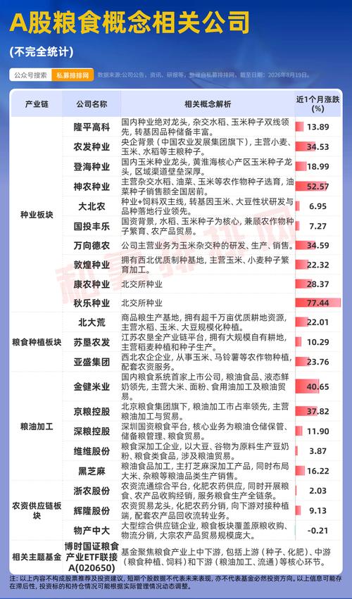 小摩研报引爆,种业,化肥集体大涨!粮食危机或正酝酿中!